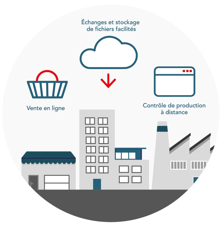 Avantages de la fibre optique