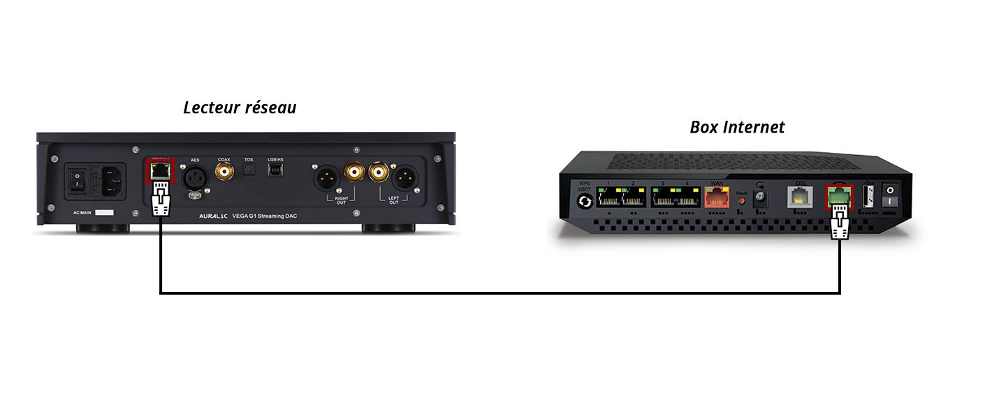 Câblage d’un switch Ethernet