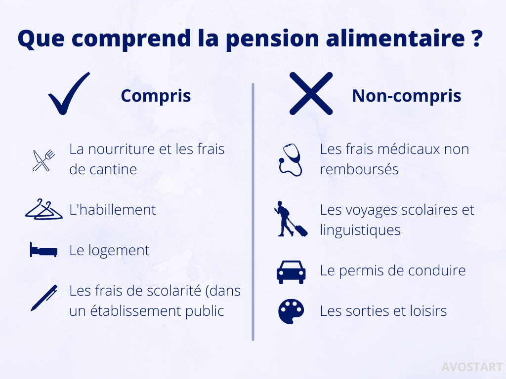 Simulation de pension alimentaire